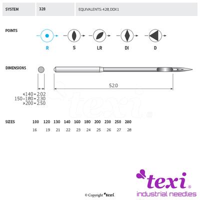 Sewing machine needles