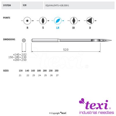 Sewing machine needles