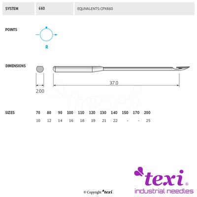 Sewing machine needles