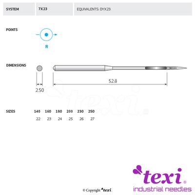 Sewing machine needles