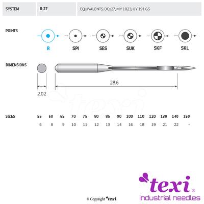 Sewing machine needles