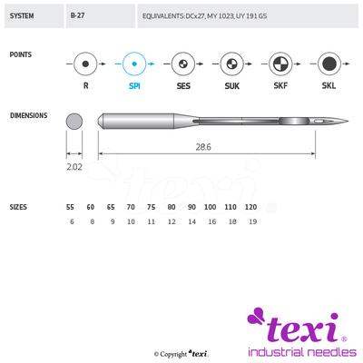 Igła do maszyny do szycia
