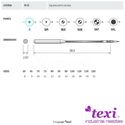 Igła do maszyny do szycia