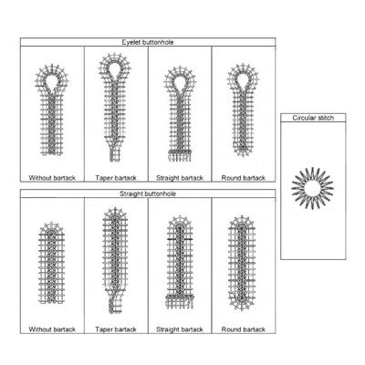 Dziurkarka odzieżowa komputerowa, do dziurek z oczkiem TEXI QF