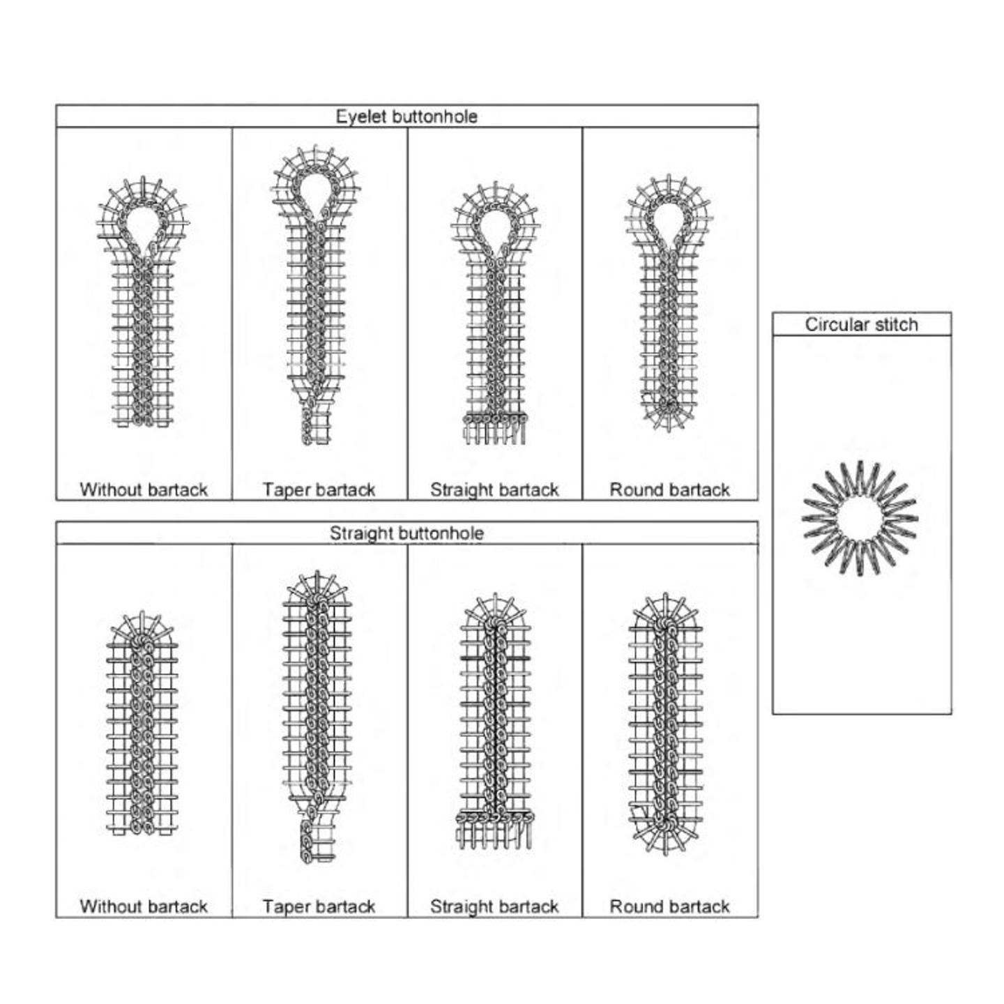 Electronic eyelet buttonhole machine TEXI QF - head only