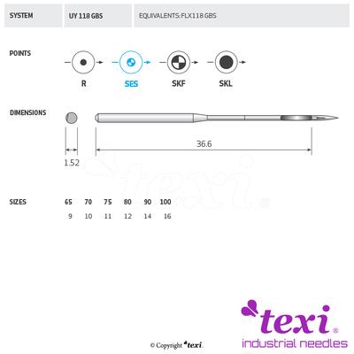 Sewing machine needles
