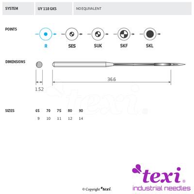 Sewing machine needles