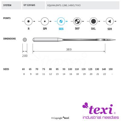 Sewing machine needles