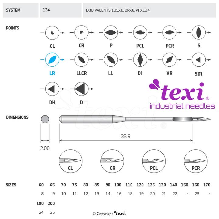 Igła do maszyny do szycia