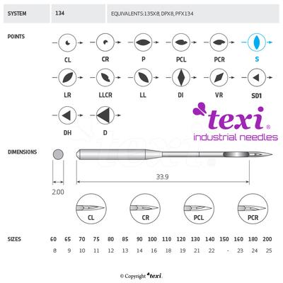 Igła do maszyny do szycia