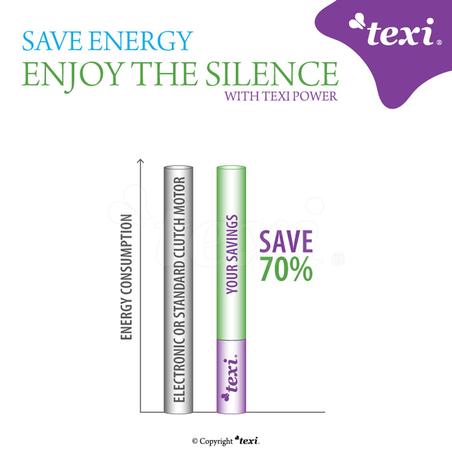 Silnik AC servo z pozycjonerem