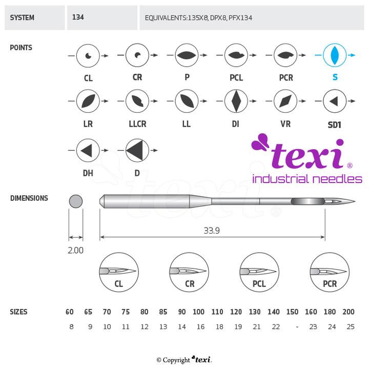 Igła do maszyny do szycia