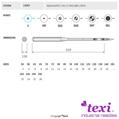 Sewing machine needles