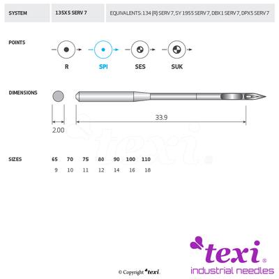 Igła do maszyny do szycia