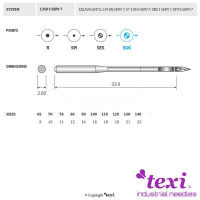 Igła do maszyny do szycia
