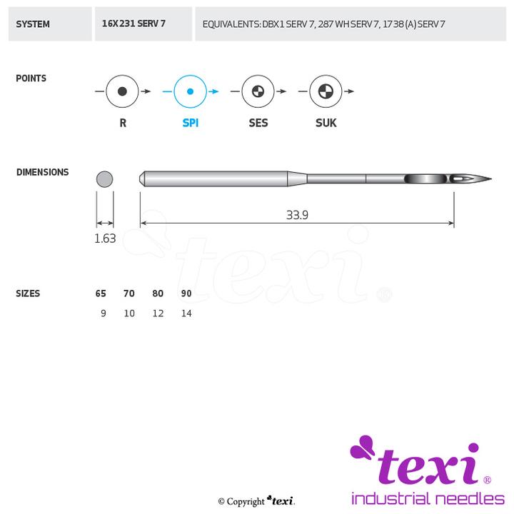 Igła do maszyny do szycia